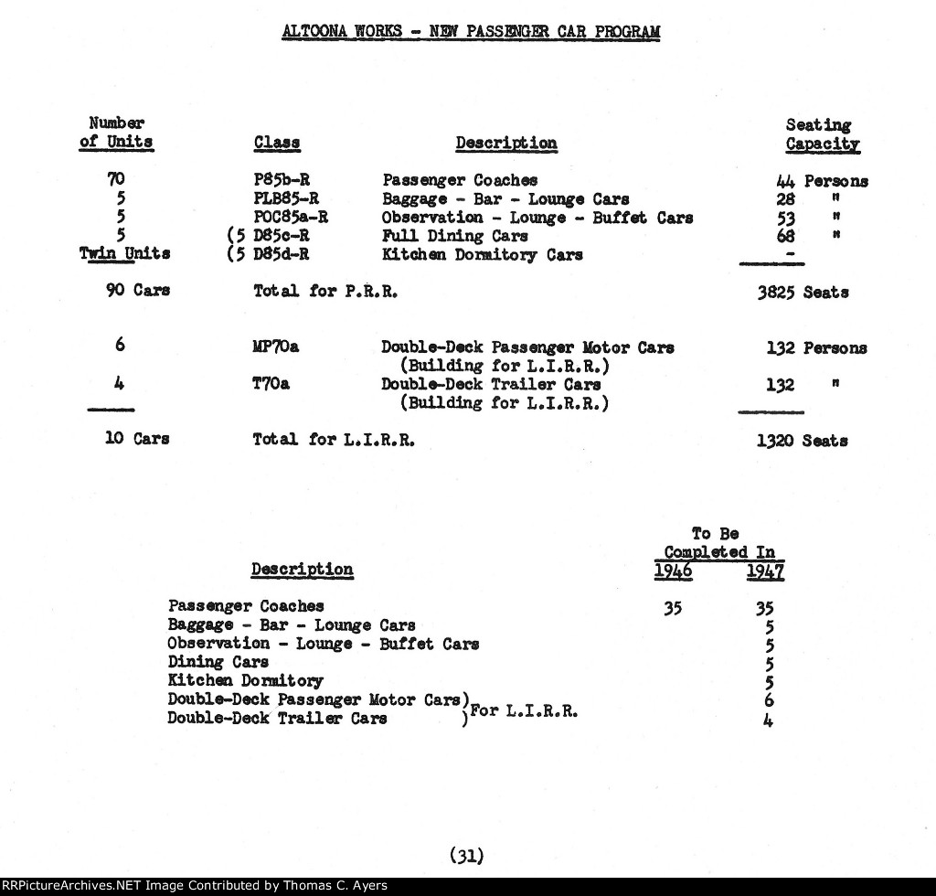 Altoona Works Inspection Report, Page 31, 1946